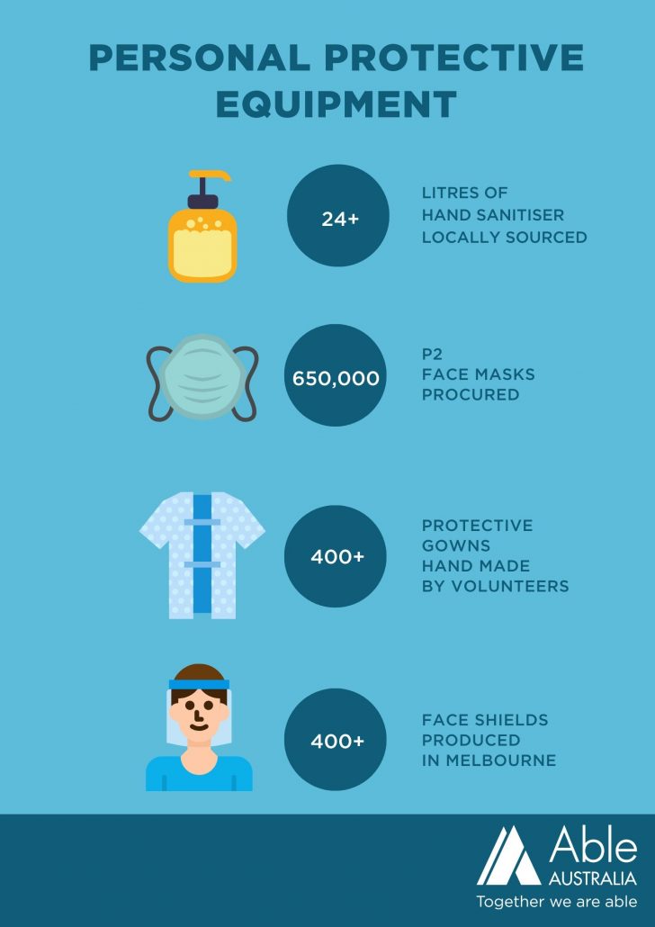 Personal Protective Equipment PPE Disability